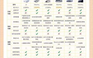 人工智能机器人都有哪些（人工智能机器人有哪些股票）
