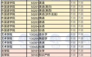 南昌大学新闻学怎么样 - 南昌大学的新闻学