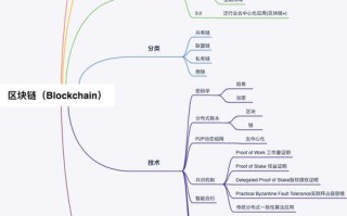 区块链怎么玩，区块链怎么玩怎么赚钱