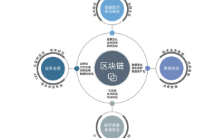 区块链介绍2014，区块链介绍ppt