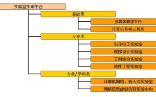 区块链相关专业 - 区块链相关专业知识