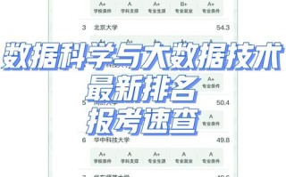 数据科学与大数据技术考研科目 - 数据科学与大数据技术考研科目有哪些