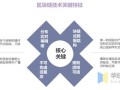 区块链大数据 - 区块链与大数据结合
