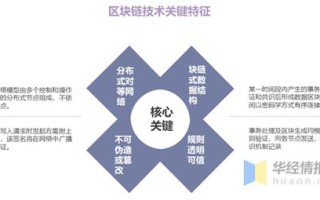 区块链大数据 - 区块链与大数据结合