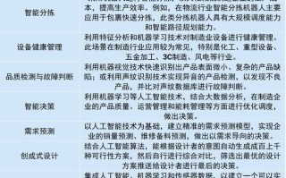 机器学人工智能学什么，机器人学是人工智能