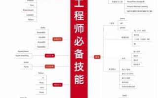 大数据开发工程师，大数据开发工程师证书怎么考