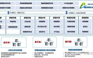 大数据系统解决方案，大数据处理解决方案