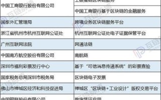 中国区块链公司有哪些，中国区块链行业前十企业