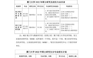 厦门大学人工智能学费，厦门大学人工智能学院在哪个校区