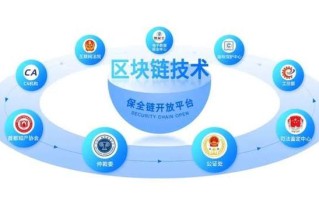 区块链重塑医院环境 - 区块链赋能医疗产业报告