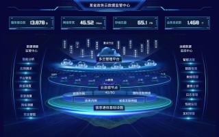 大数据技术平台，大数据技术平台有哪些