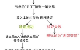 区块链交易所怎么交易，区块链如何上交易所
