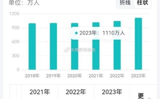 全国肺炎疫情大数据 - 全国肺炎疫情报告