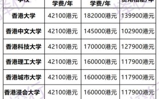 港大数据科学及工程，港科大数据科学