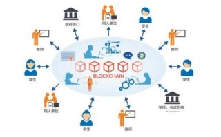 区块链技术创新 - 区块链技术创新要推动