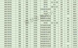 湖南文理学院新闻学（湖南文理学院新闻学可以转专业吗知乎）