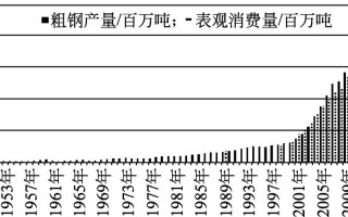 中国钢铁新闻网（中国钢铁新闻网 中国冶金报）