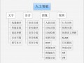 人工智能包括什么，人工智能包括什么行业