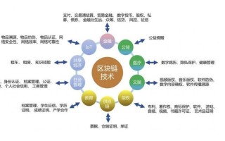 区块链的关键技术是什么（区块链技术关键点是什么?）