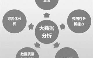 大数据与数据分析，大数据与数据分析的课程报告怎么写