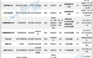 西交大人工智能硕士（西交大人工智能硕士就业方向）