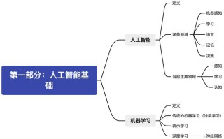 人工智能入门教程，人工智能入门教程电子书