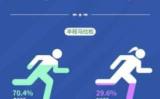 搜狐新闻马拉松，搜狐新闻马拉松报名