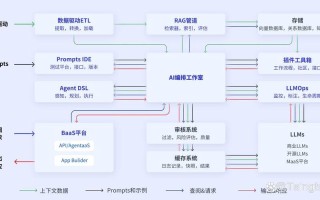 人工智能企业公司介绍 - 人工智能企业概况