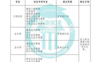 曙光大数据百校工程（曙光大数据学院怎么样）
