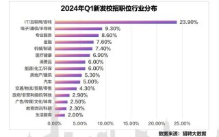 专科大数据就业前景 - 专科大数据专业好找工作吗