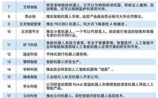 做人工智能的公司 - 做人工智能的公司名称