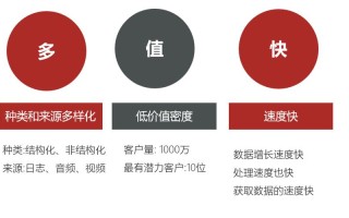 举例说明大数据的优势（举例说明大数据的优势与劣势）