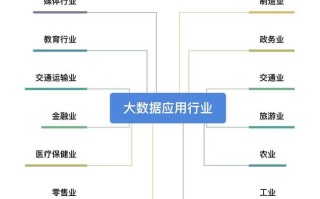 企业如何利用大数据 - 企业如何利用大数据进行市场分析和用户预测