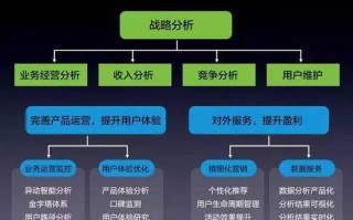 如何使用大数据 - 如何使用大数据提高追溯效率