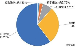 教师专业发展大数据 - 教师专业发展大数据分析