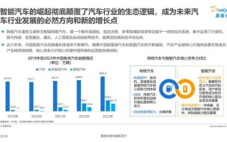 如何提升人工智能化（如何提升人工智能化技术）