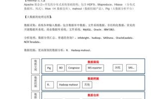大数据分析对数据的要求（大数据的数据分析作用）