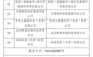 中国区块链创新服务 - 区块链服务网络应用创新峰会