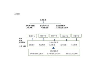 mesh区块链场景 - 区块链msp的主要功能