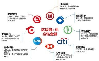 区块链如何在银行应用，区块链如何在银行应用开发