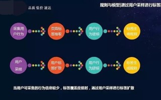 大数据精准营销的案例 - 大数据精准营销的例子