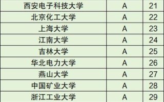 中国大学人工智能专业排名，中国大学人工智能专业排名榜