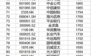 区块链有哪些上市公司（区块链上市公司龙头股票）