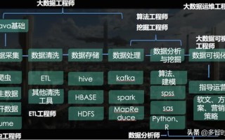 什么是大数据企业，什么是大数据企业