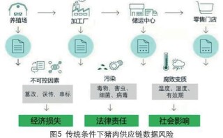 沃尔玛区块链（沃尔玛区块链上传数据）