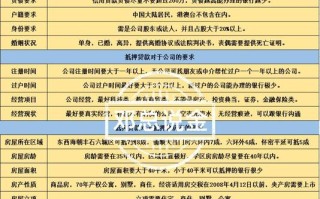 不看网贷大数据的贷款（不看网贷大数据的贷款 知乎）