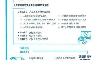 人工智能博士都学什么，人工智能博士都学什么课程