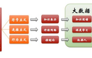 人工智能心理学，人工智能心理学是什么