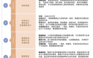 大数据是数据的分析平台 - 大数据是数据分析的前沿技术