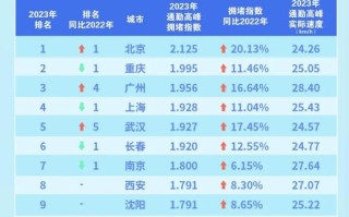 国庆出游拥堵大数据（国庆拥堵景区）